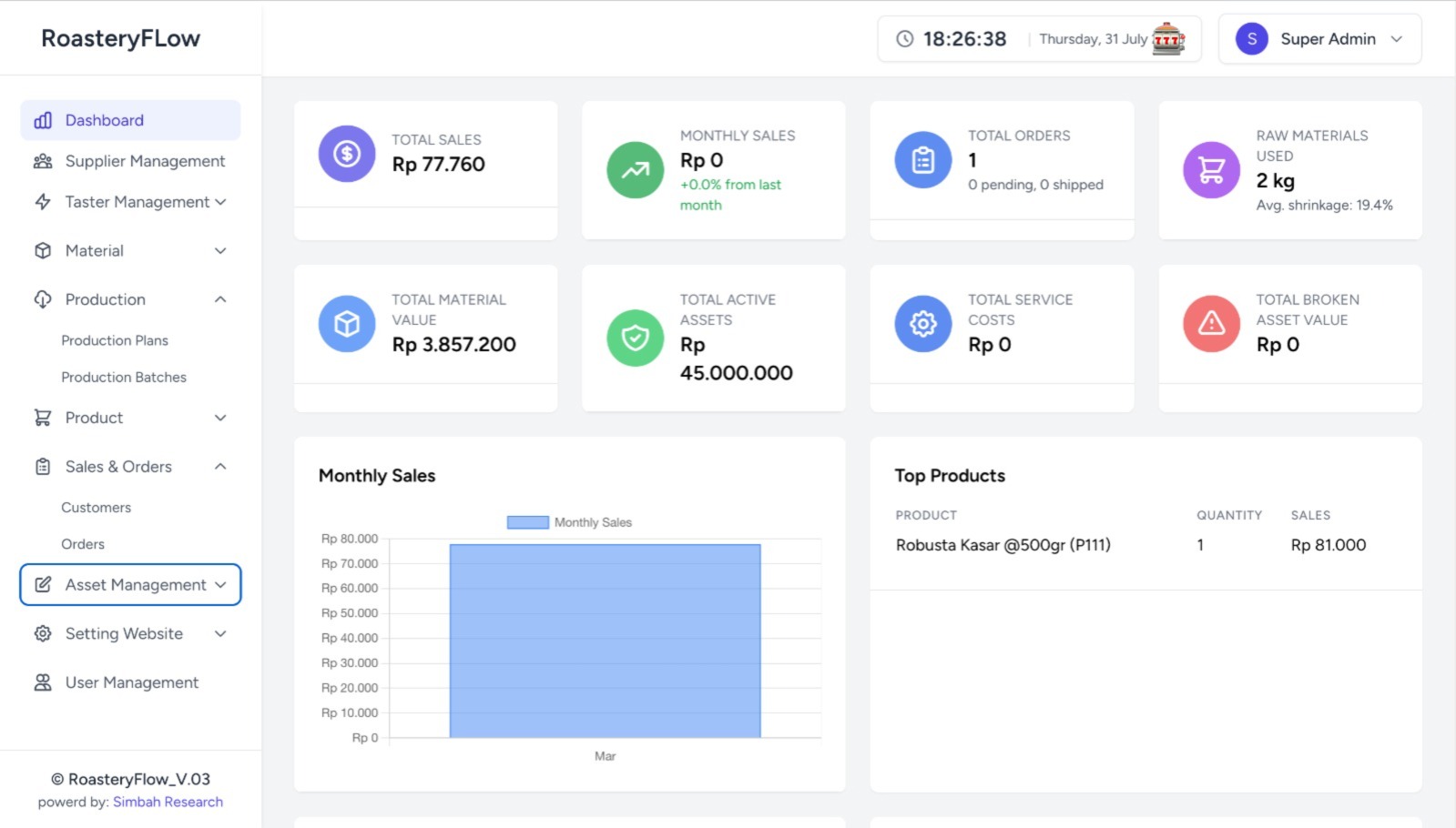 ☕ Management Roastery Coffee